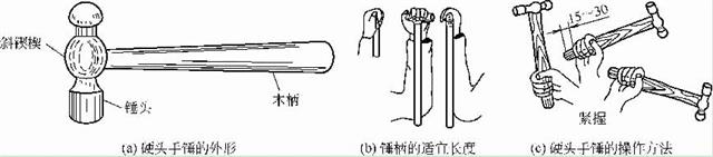 硬頭手錘的外形、手柄長(zhǎng)度及其操作方法