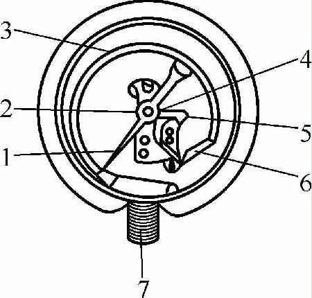 壓力表頭波登管結(jié)構示意 壓力表頭波登管結(jié)構示意
